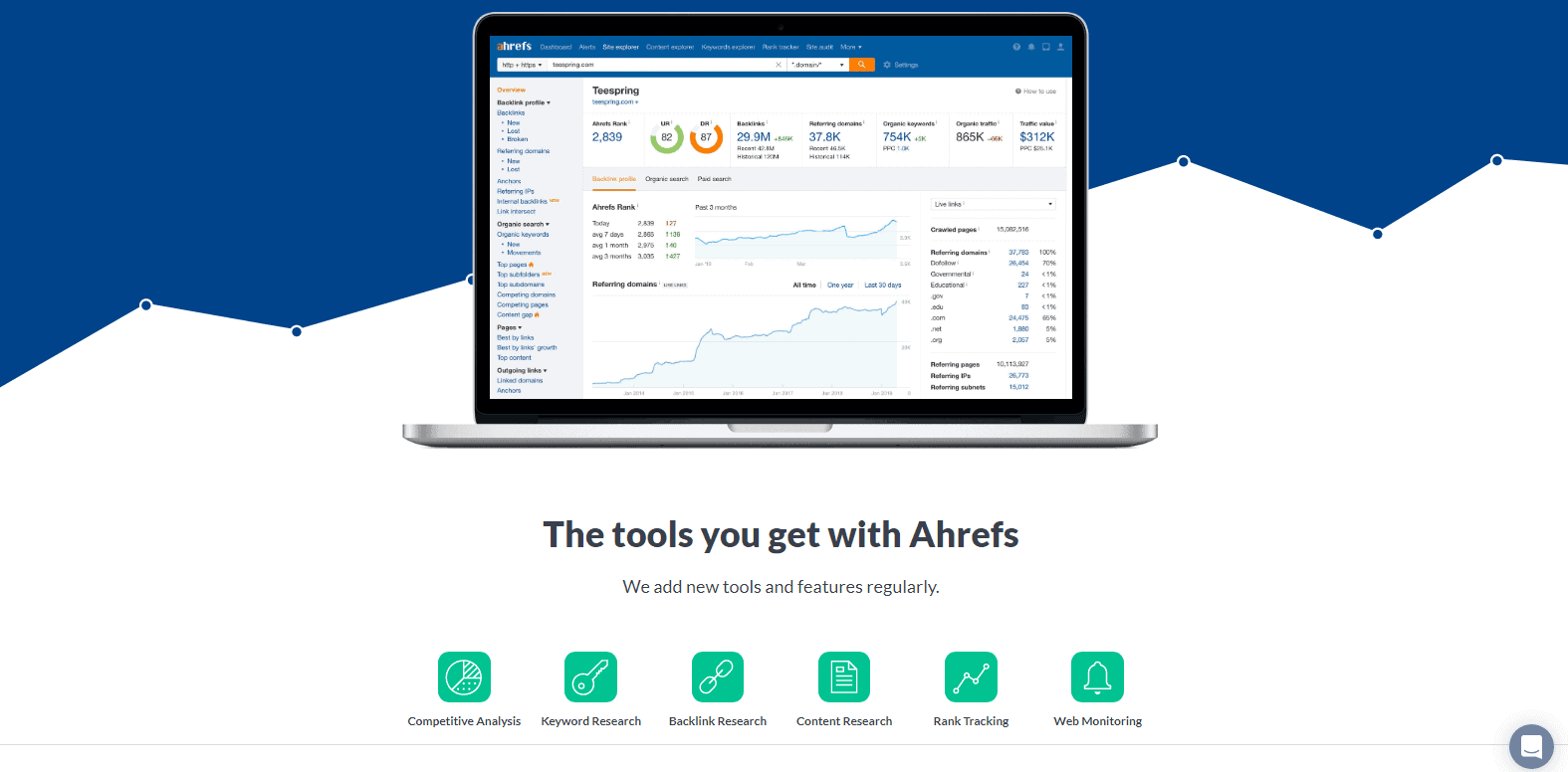 AHrefs