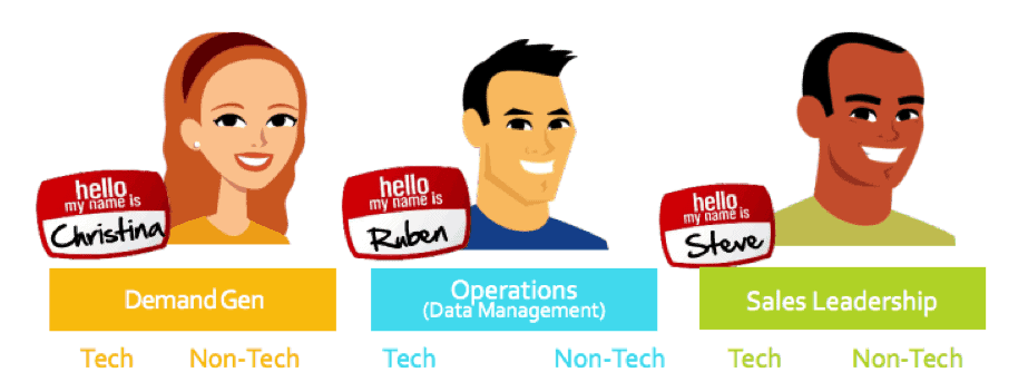customer personas